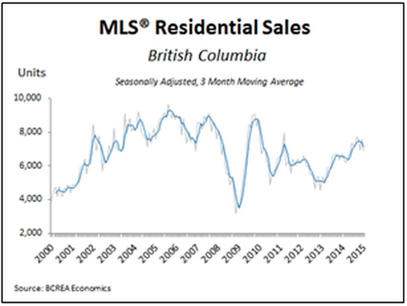 BCREA Real Estate Market Update, Vancouver, Tim Wray