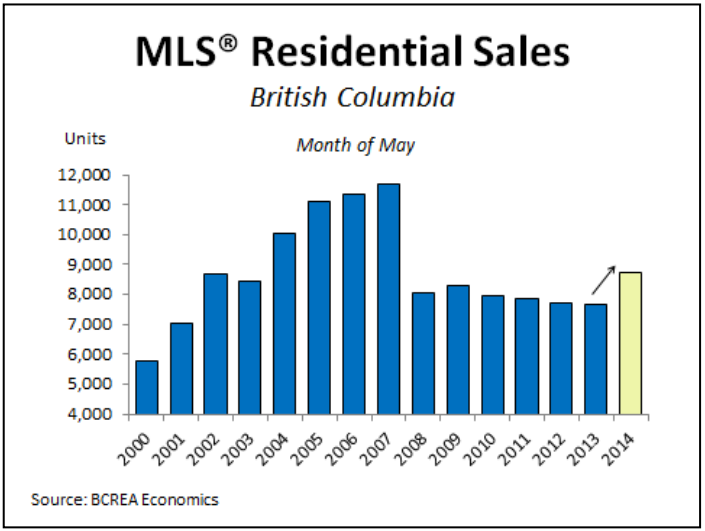 BC Real Estate Association, Real Estate Tim Wray