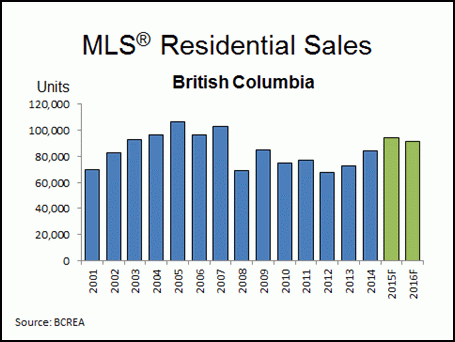 Tim Wray, Prompton Real Estate, Vancouver