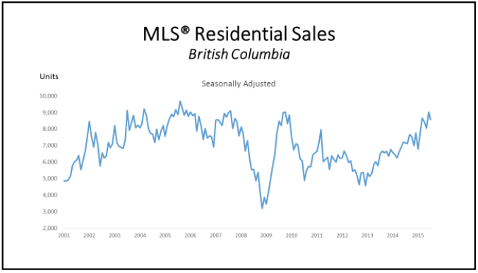 BCREA, Tim Wray, Prompton Real Estate, Vancouver