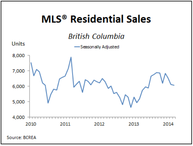 Vancouver Real Estate, Prompton, Tim Wray