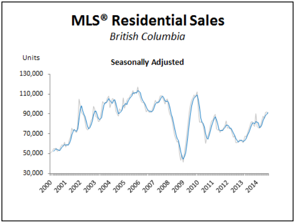 BCREA Real Estate Market Update, Tim Wray