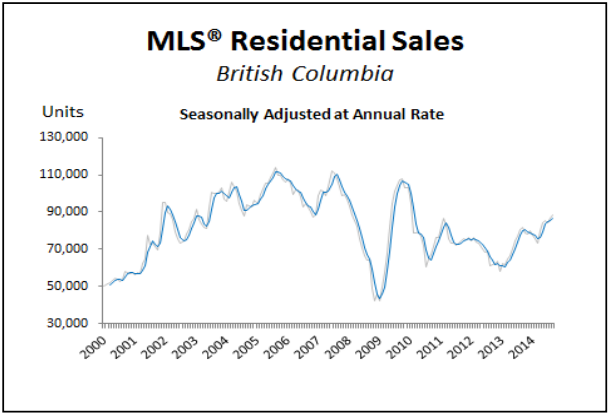 BCREA, Vancouver Real Estate, Tim Wray