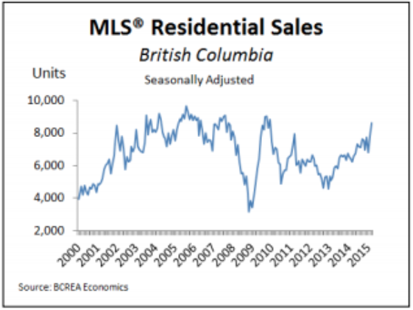 BC Real Estate Association, Tim Wray, Prompton