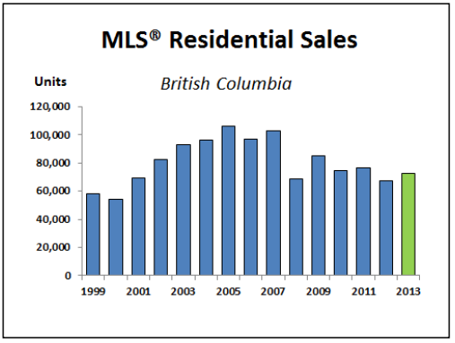 Vancouver Real Estate, Prompton, Tim Wray