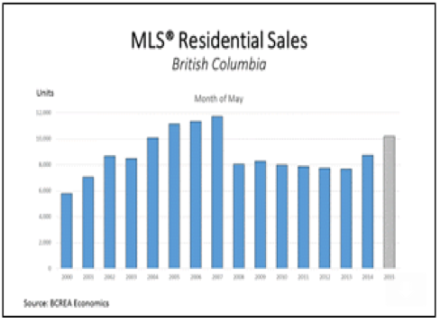 Housing Market Update, Tim Wray, Prompton Real Estate