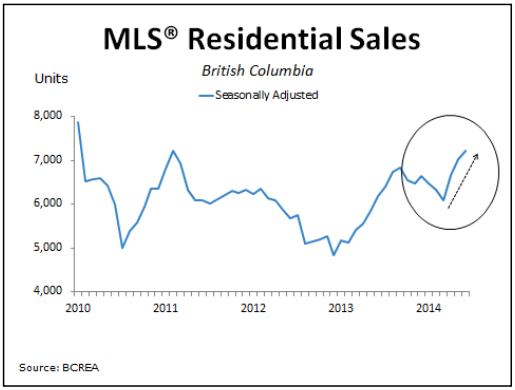 Tim Wray, Vancouver Real Estate, Prompton