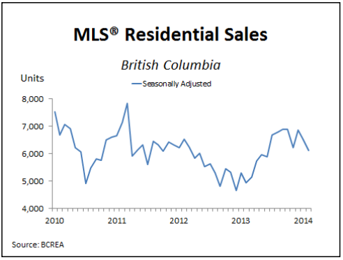 British Columbia Real Estate Association Market Statistics British Columbia Real Estate Association Market Statistics