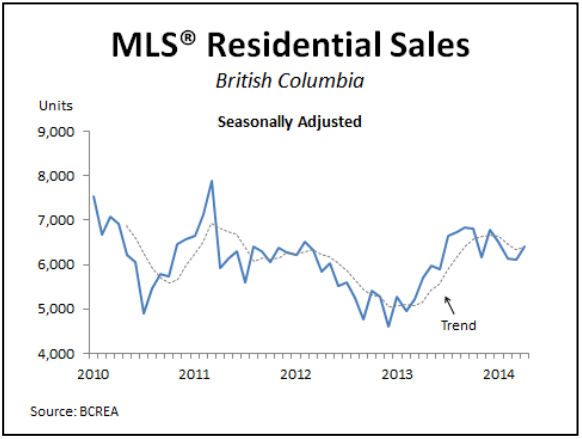 Tim Wray, REALTOR® Vancouver Real Estate