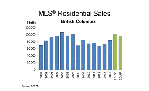 BCREA Q3 Housing Forecast Update, Tim Wray, Prompton Real Estate, Vancouver