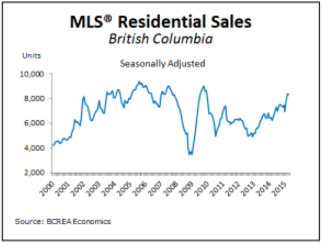 Tim Wray, Vancouver Real Estate