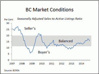 Vancouver, Prompton Real Estate, Tim Wray